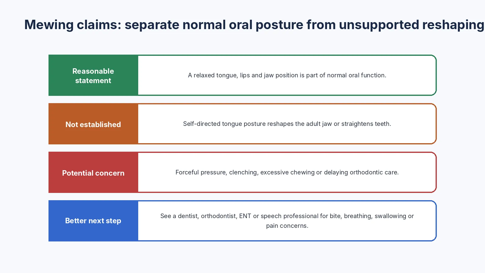 Normal tongue posture versus unsupported adult bone-remodeling claims.